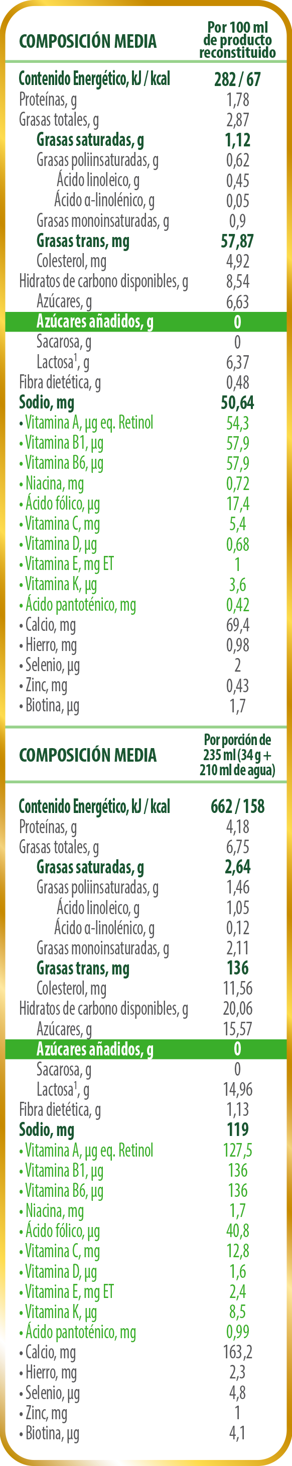 Tabla Nutrimental