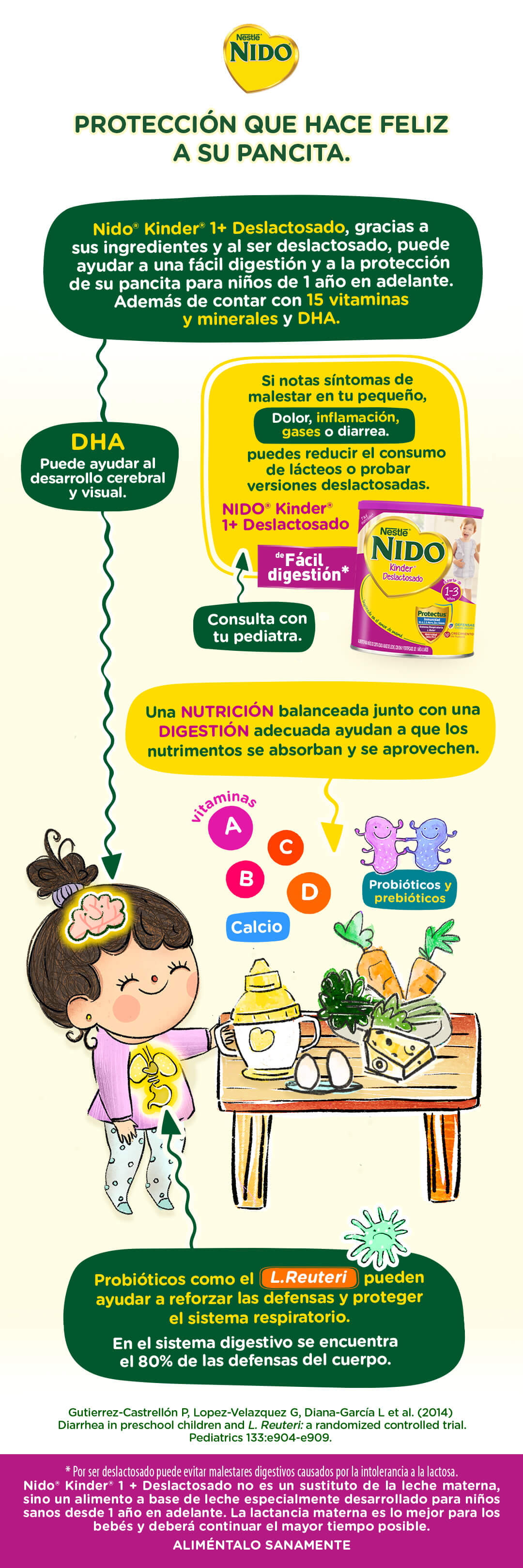 Nestlé Nido Kinder deslactosado protección que hace feliz a su pancita