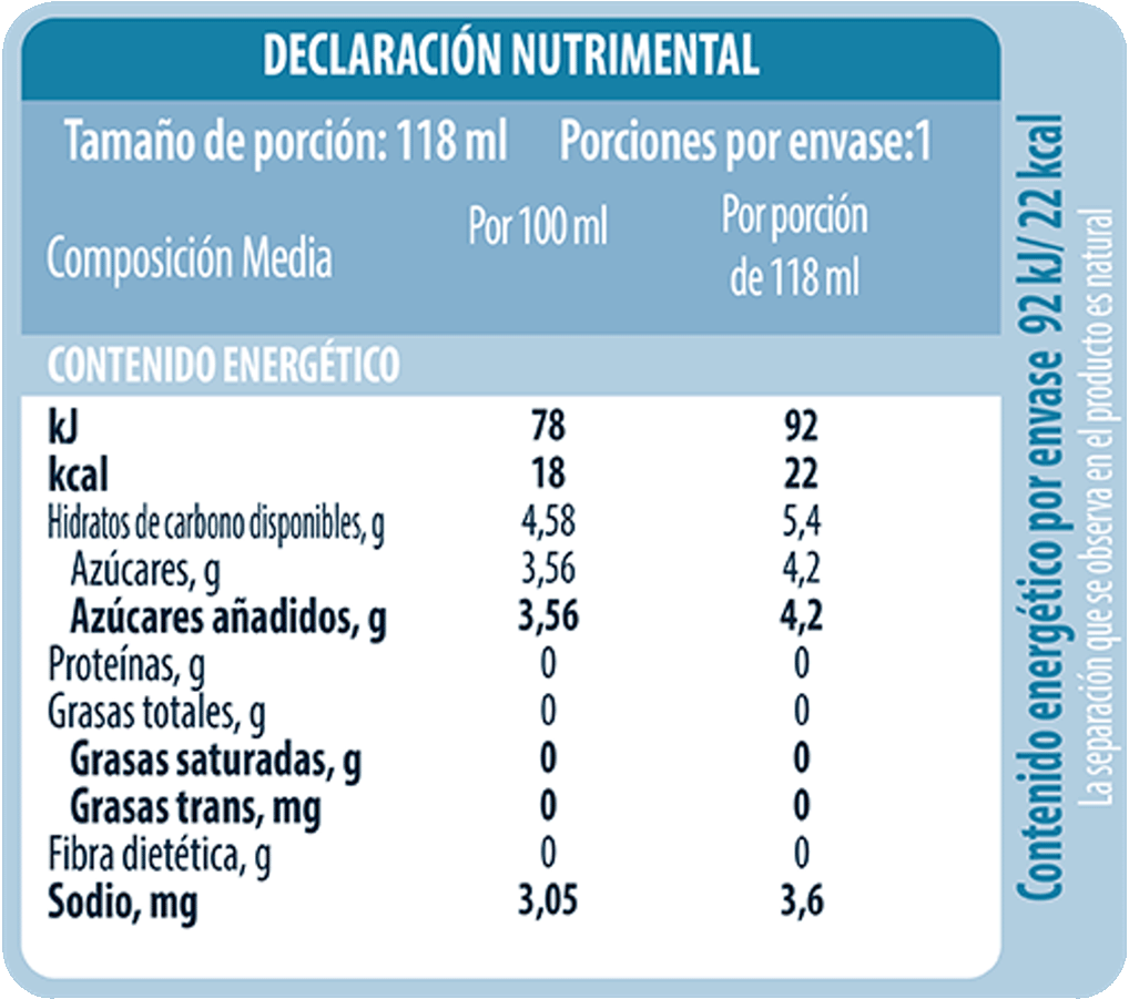 Tabla Nutrimental