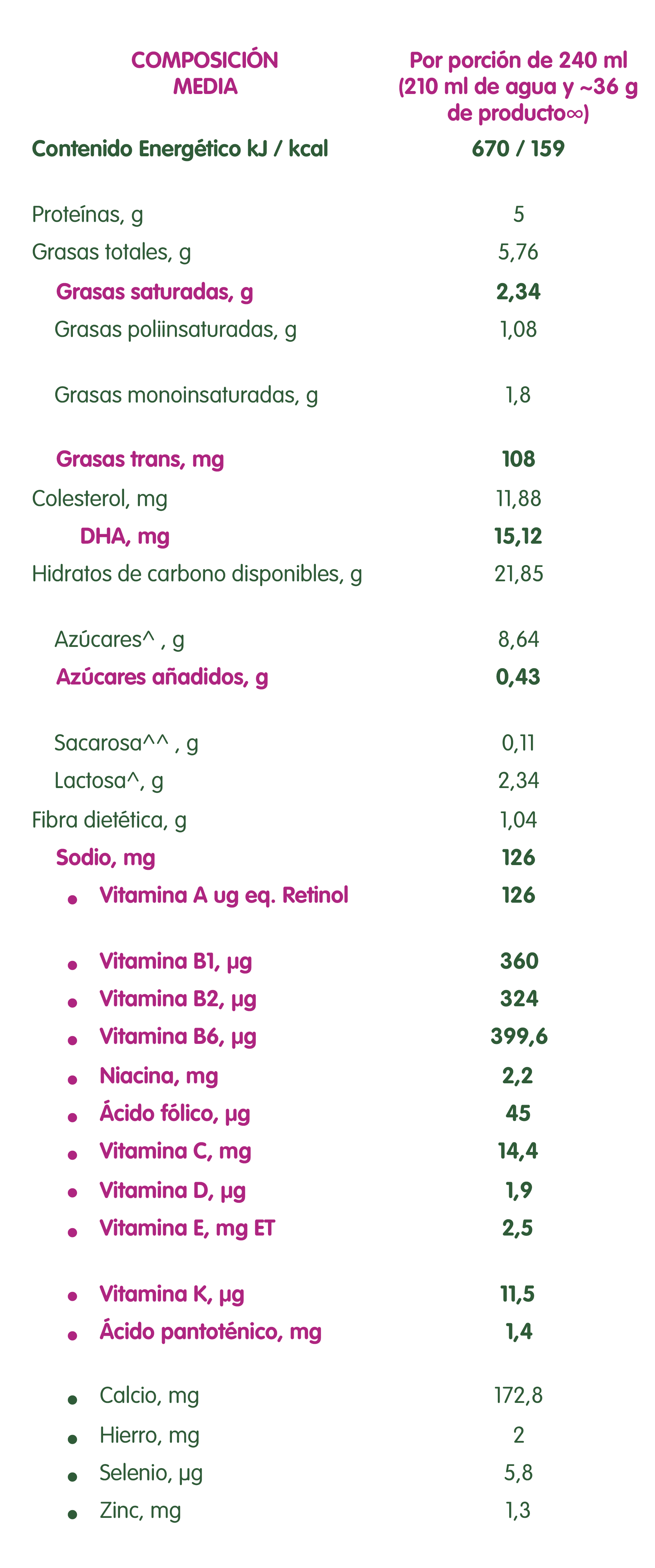 Tabla Nutrimental NIDO® Kinder® 1+ Deslactosado