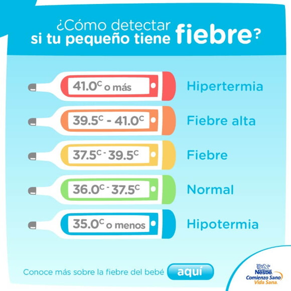 Infografía de cómo detectar si tu pequeño tiene fiebre