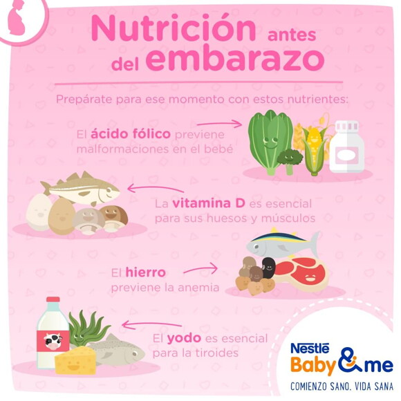 Nutrición antes del embarazo
